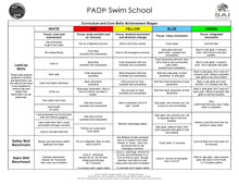 Load image into Gallery viewer, Curriculum Slate - PADI Swim/Stroke School