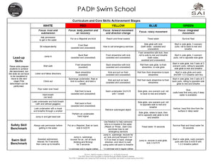 Curriculum Slate - PADI Swim/Stroke School