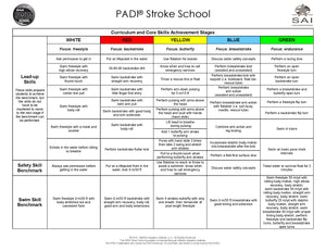 Curriculum Slate - PADI Swim/Stroke School